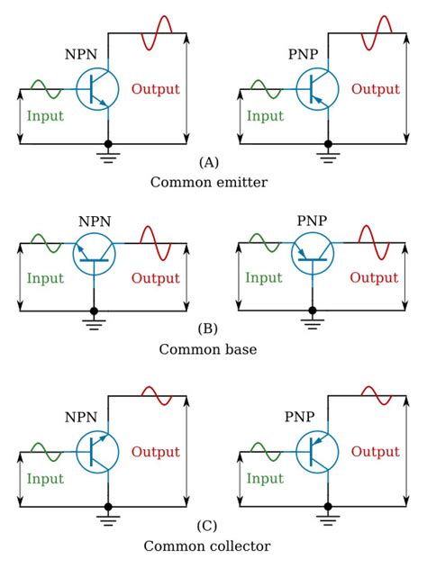 Transistor Configurations - Bipolar Junction Transistors - Basics ...