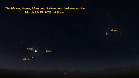 Moon Venus Mars 2022