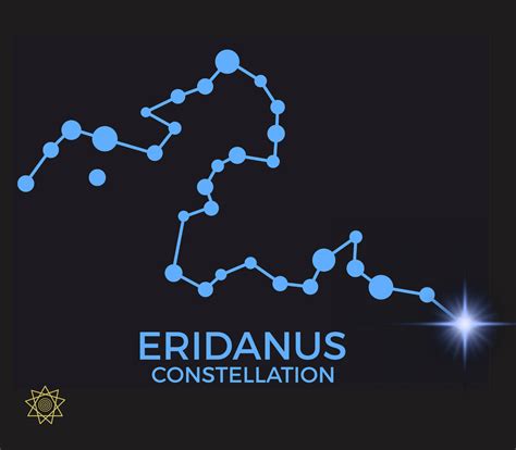 Achernar, the Brightest Star on the River of Eridanus - The Stellar Codes