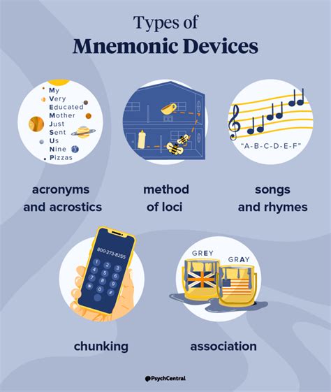 Mnemonic Devices: Types, Examples, and Benefits | Psych Central Study Techniques, Study Methods ...