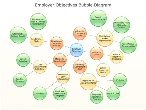 How To Draw Bubble Diagram - Printable Form, Templates and Letter