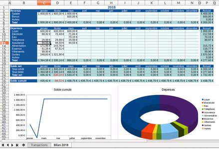 Budget finances by OffiDocs for office