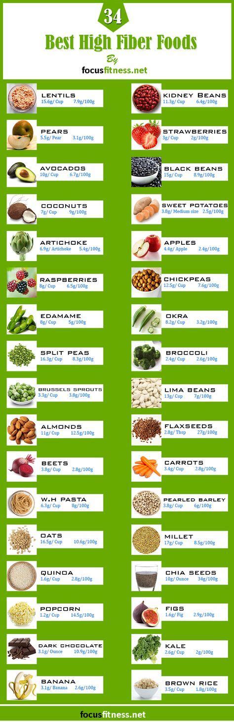 34 Best Plant-Based High-Fiber Foods | High fiber foods, Fiber foods, Best high fiber foods