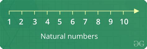 Natural numbers chart - denhope