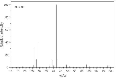 1-Chloropropane(540-54-5) 1H NMR spectrum