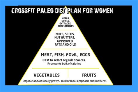 The Paleo Crossfit Diet Plan for Women - Pro Paleo Diet