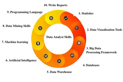 10 Key Skills That Data Analysts Need to Master | FineReport