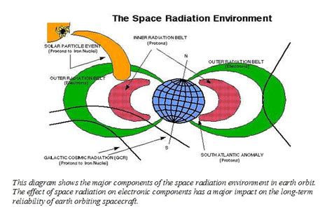 RadFxSat-2 (Fox-1E) Selected for Participation in NASA’s CSLI – AMSAT