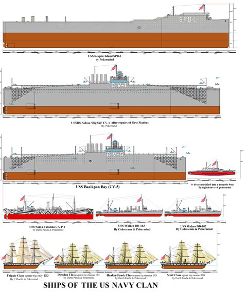 Ships of the US NAVY CLAN in the Destroymen Series by Pokermind on DeviantArt Planer, Patton ...