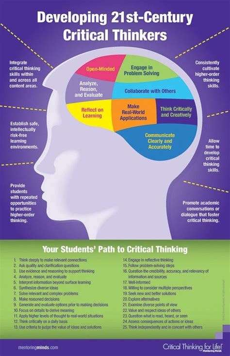 The Best Critical Thinking Definitions We've Seen on the Web | Critical thinking skills, 21st ...