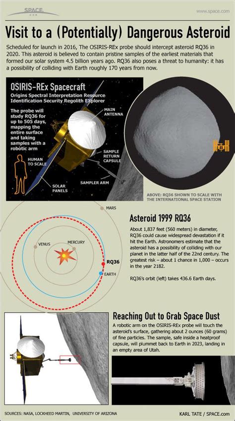 How NASA's Asteroid Sample Return Mission Will Work (Infographic ...