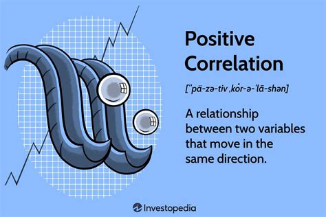 Positive Correlation Definition