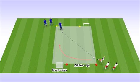 Football/Soccer: 1v1 Variations (Technical: Attacking and Defending ...