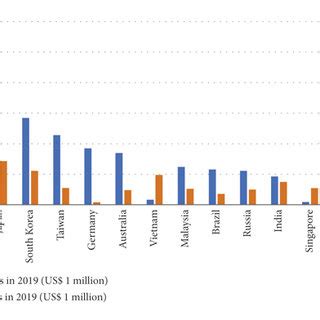 China’s top 10 trade partners in 2019. Source: General Administration ...