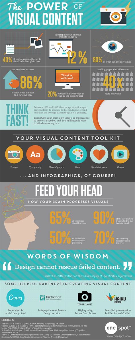 Infographic examples - unarestealth