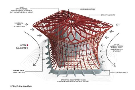 Galería de Museo Soumaya / Fernando Romero - Laboratory of Architecture - 7