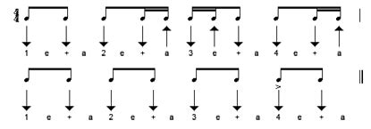 Rhythm patterns for strumming the guitar - StrumPatterns.com