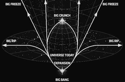 The Big Crunch Theory. The Big Crunch is one possible scenario for the ultimate fate of the ...