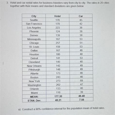 Solved 3. Hotel and car rental rates for business travelers | Chegg.com