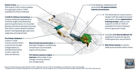 2021 hybrid transmission problems? | Page 2 | F150gen14 -- 2021+ Ford F-150, Tremor, Raptor ...