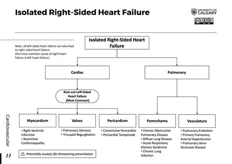 ISOLATED RIGHT-SIDED HEART FAILURE - Blackbook : Blackbook