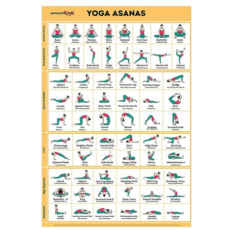 Buy SPORTAXIS Yoga Poses - 64 Yoga Asanas For Full Body Workout- Laminated Home Workout With ...