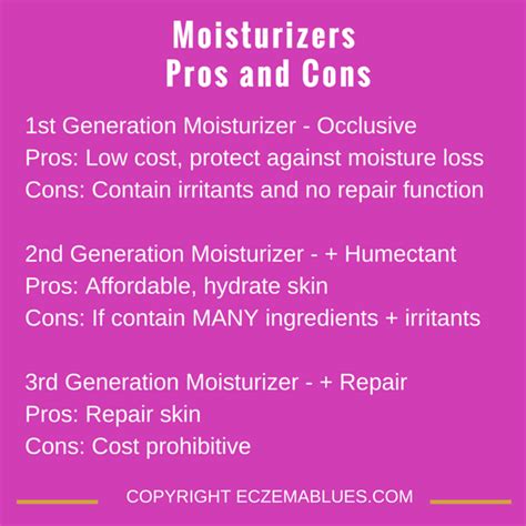 Selection of Moisturizer (II) - Moisturizer and Ingredients - Eczema Blues