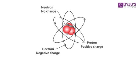 Subatomic Particles - Definition, Discovery, and Key Features