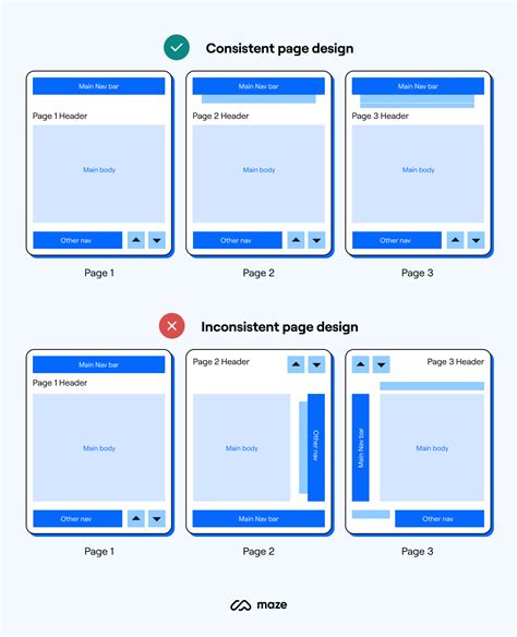 The 6 Key Principles of UI Design | Maze