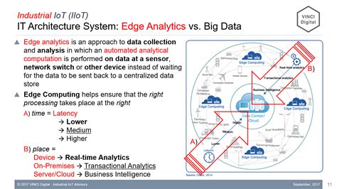 Edge Computing Architecture Explanation - The Architect