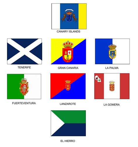 Tenerife Explored: THE CANARY ISLAND FLAGS