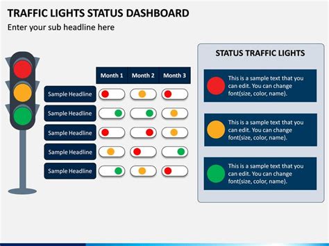 Traffic Lights Status Dashboard for PowerPoint and Google Slides