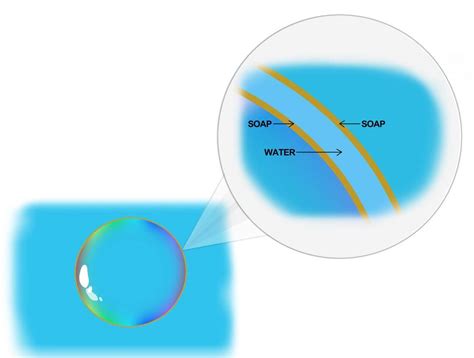 The Secret Science of Bubbles - American Chemical Society