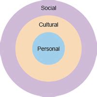 An introduction to social work in Wales: View as single page