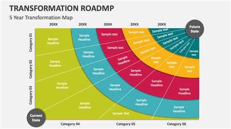 Transformation Roadmap PowerPoint Presentation Slides - PPT Template