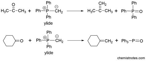 Wittig Reaction Mechanism and Applications - Chemistry Notes