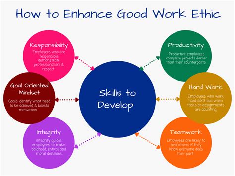 Benefits Of Good Work Ethic - Automation Personnel Services