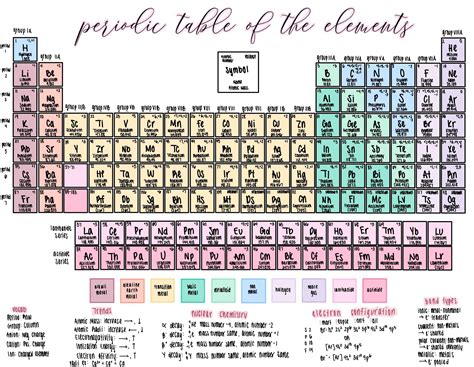 periodic table trends cheat sheet that i made!! i love sharing what helps me :) : r/Mcat