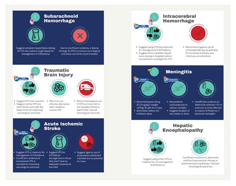 Figure 1 from Treatment of Elevated Intracranial Pressure | Semantic Scholar