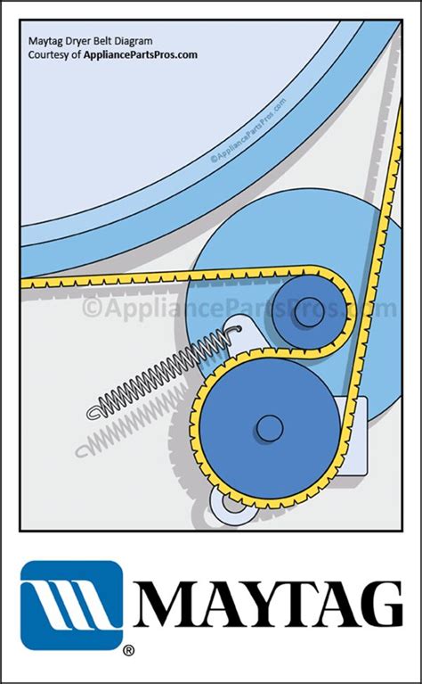 Maytag Dryer Belt Diagram