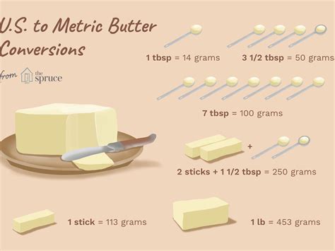 3/4 Cup Butter Grams - Basic Conversions Snowflakes Coffeecakes Cooking ...