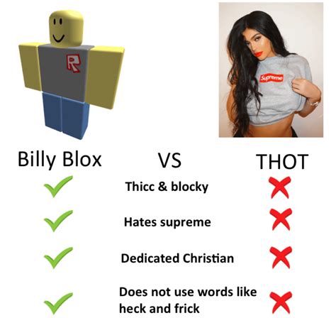 Be like Billy Blox : r/dankmemes