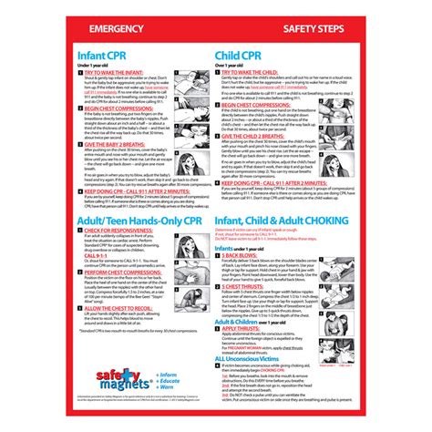 CPR & Choking - Infant/Child (Poster)