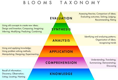 A Quick Guide To Knowledge And Intelligence