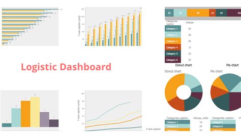 Logistics Performance Dashboard - Template | Sales KPIs - Performance ...