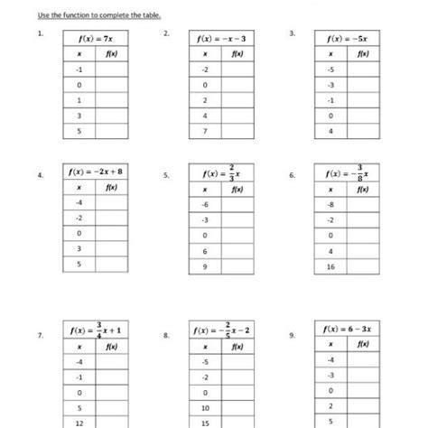 Eighth Grade Function Tables Worksheet 06 One Page Worksheets | Linear function, Function tables ...