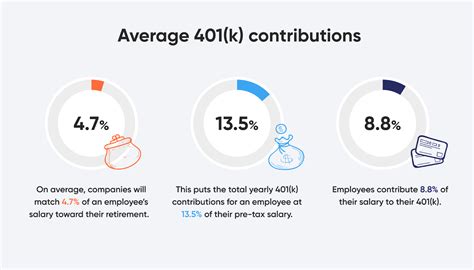 Max 401k Contribution 2024 Include Employer Match - Filia Klarrisa