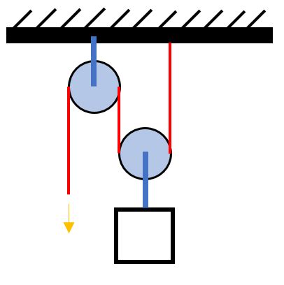 How to Calculate the Mechanical Advantage of a Pulley | Physics | Study.com