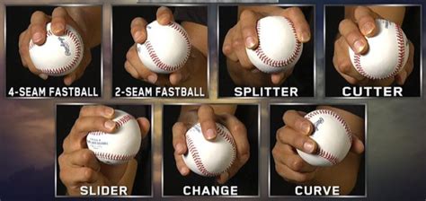 BaseBall Pitches Diagram | Quizlet