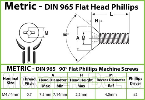 M4 Phillips Flat Head Machine screws | Stainless Steel Screws– Monster Bolts